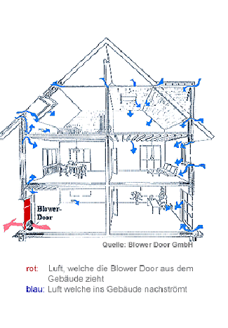 Blower Door Herne Übersicht
